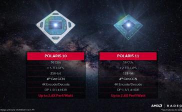 AMD раскрыла характеристики Polaris 10 и Polaris 11