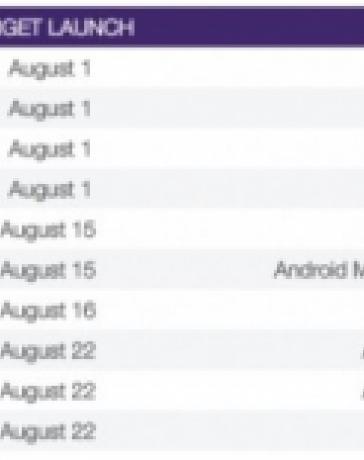 Операционная система Android 7.0 Nougat выйдет 22 августа