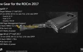 Появилась информация о GPU AMD Vega 10 и AMD Vega 20