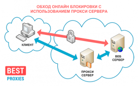 Настройка и использование прокси-серверов в браузерах