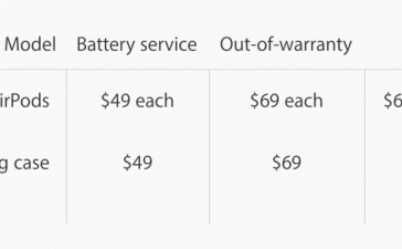Замена батареи AirPods будет стоить денег даже в гарантийный период