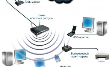 Беспроводные сети Wi-Fi в корпоративном сегменте